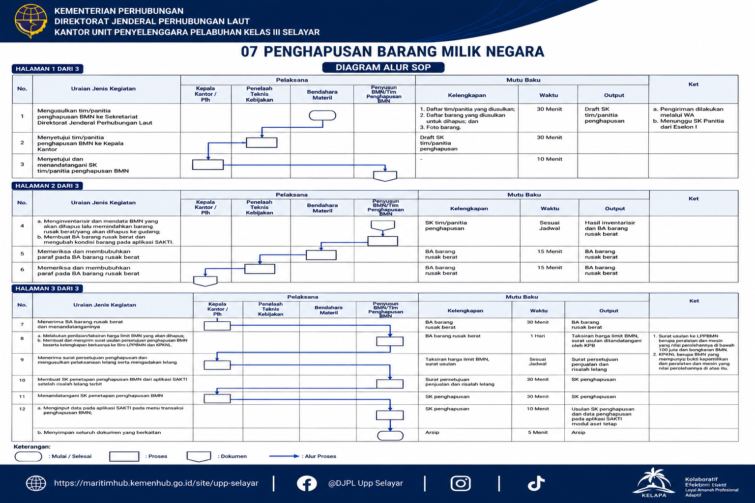 07 Penghapusan Barang Milik Negara.png